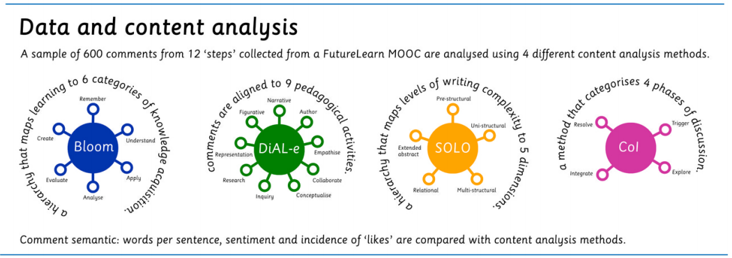 extract from my 9 month PhD poster https://timswww.wordpress.com/2015/10/13/my-9-month-phd-poster/