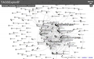 visualisation of #openbadgesHE online conversations
