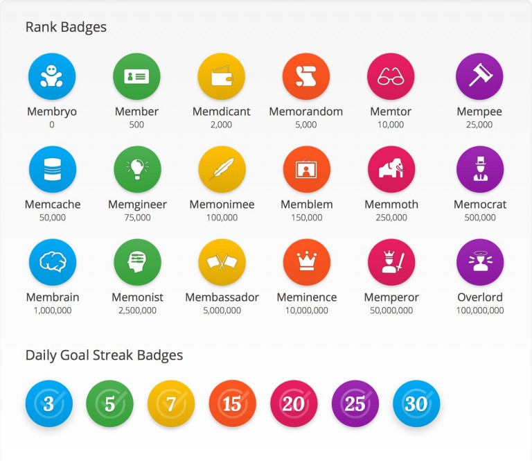 Memrise: Mastering Vocabulary Through Spaced Repetition and Authentic Video