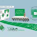 2017: What we have been up to