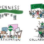 ALT Values - Openess, Indepedence, Participation, Collaboration