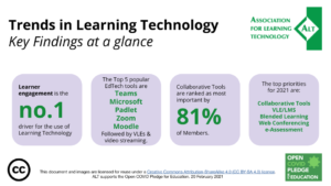 Chief Executive’s Report – March 2021 : #ALTC Blog